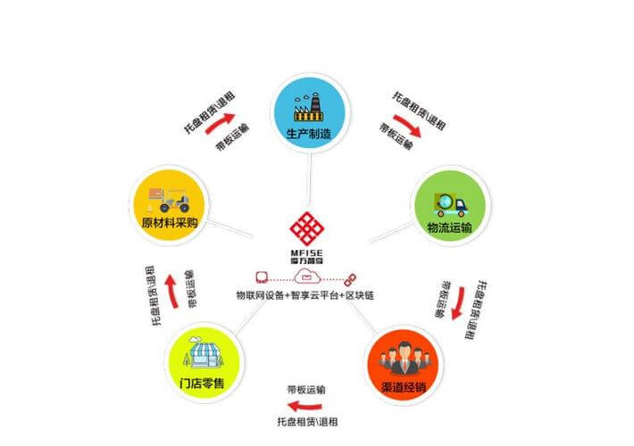 门锁防盗链如何安装