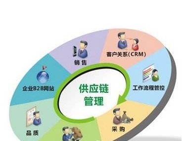 防盗门窗的设计